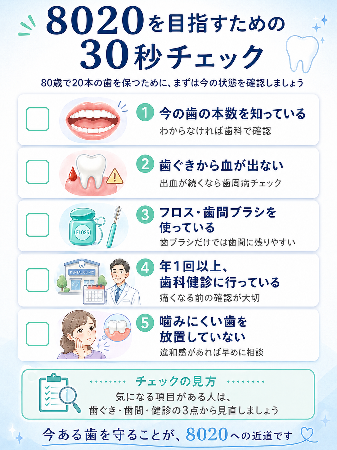 8020運動で80歳20本を目指すための歯の本数、歯ぐき、歯間ケア、歯科健診の確認項目