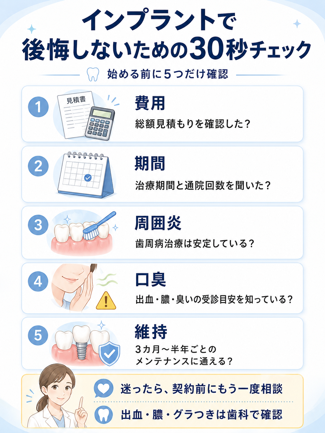 インプラントで後悔しないために費用、治療期間、周囲炎、口臭、メンテナンスを確認する30秒チェック図解