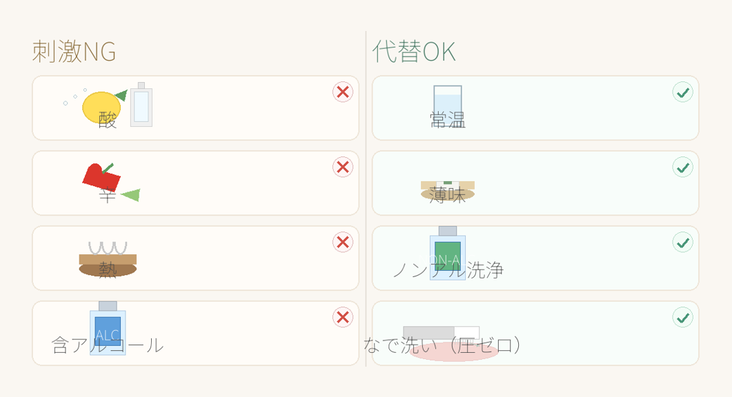 地図状舌の刺激NG(酸・辛・熱・含アルコール)と代替OK(常温・薄味・ノンアル洗浄・なで洗い)比較図