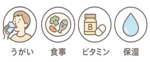 口内炎セルフケアの図解