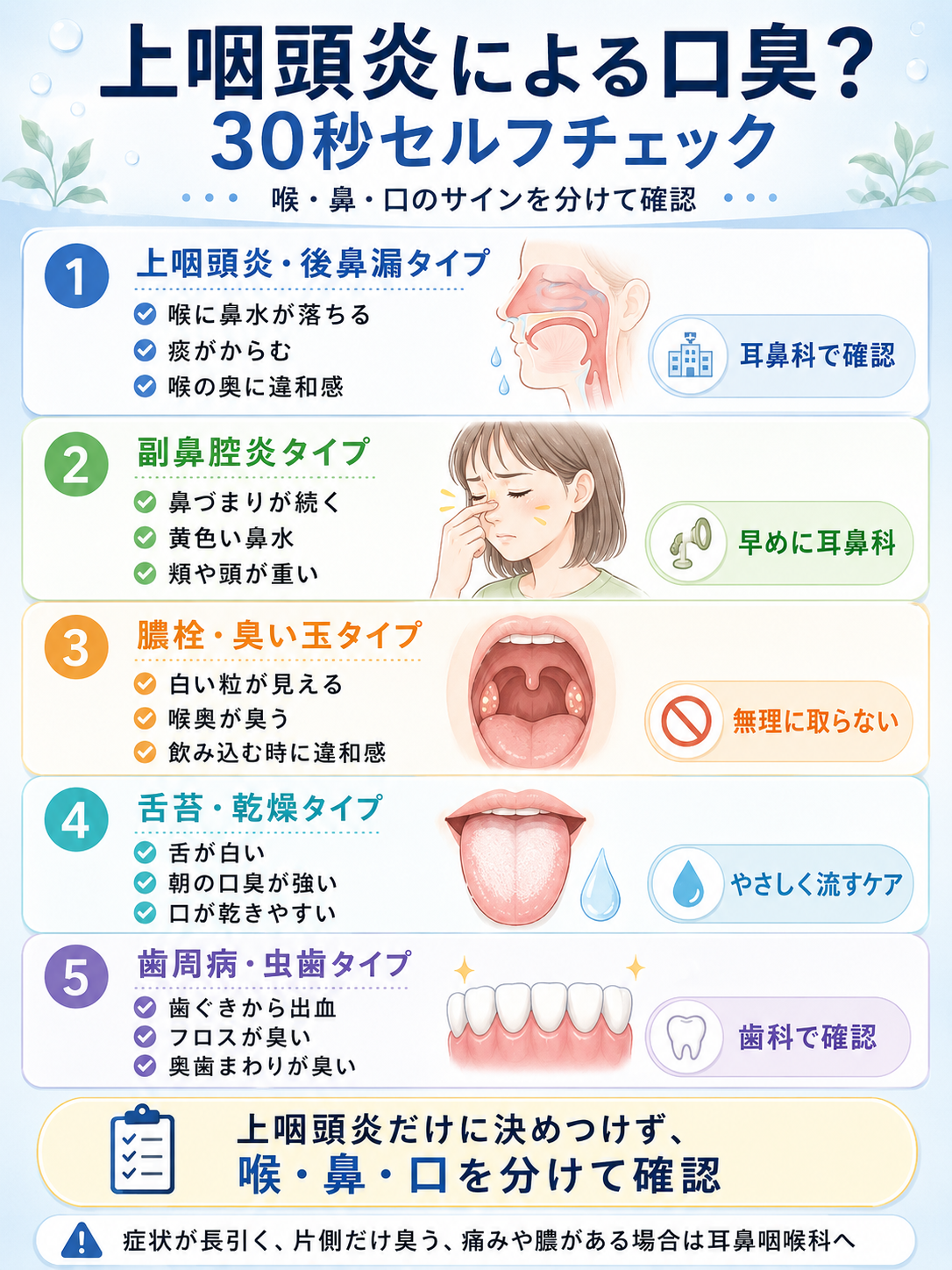 上咽頭炎、後鼻漏、膿栓、舌苔、歯周病による口臭を30秒で見分けるセルフチェック図解