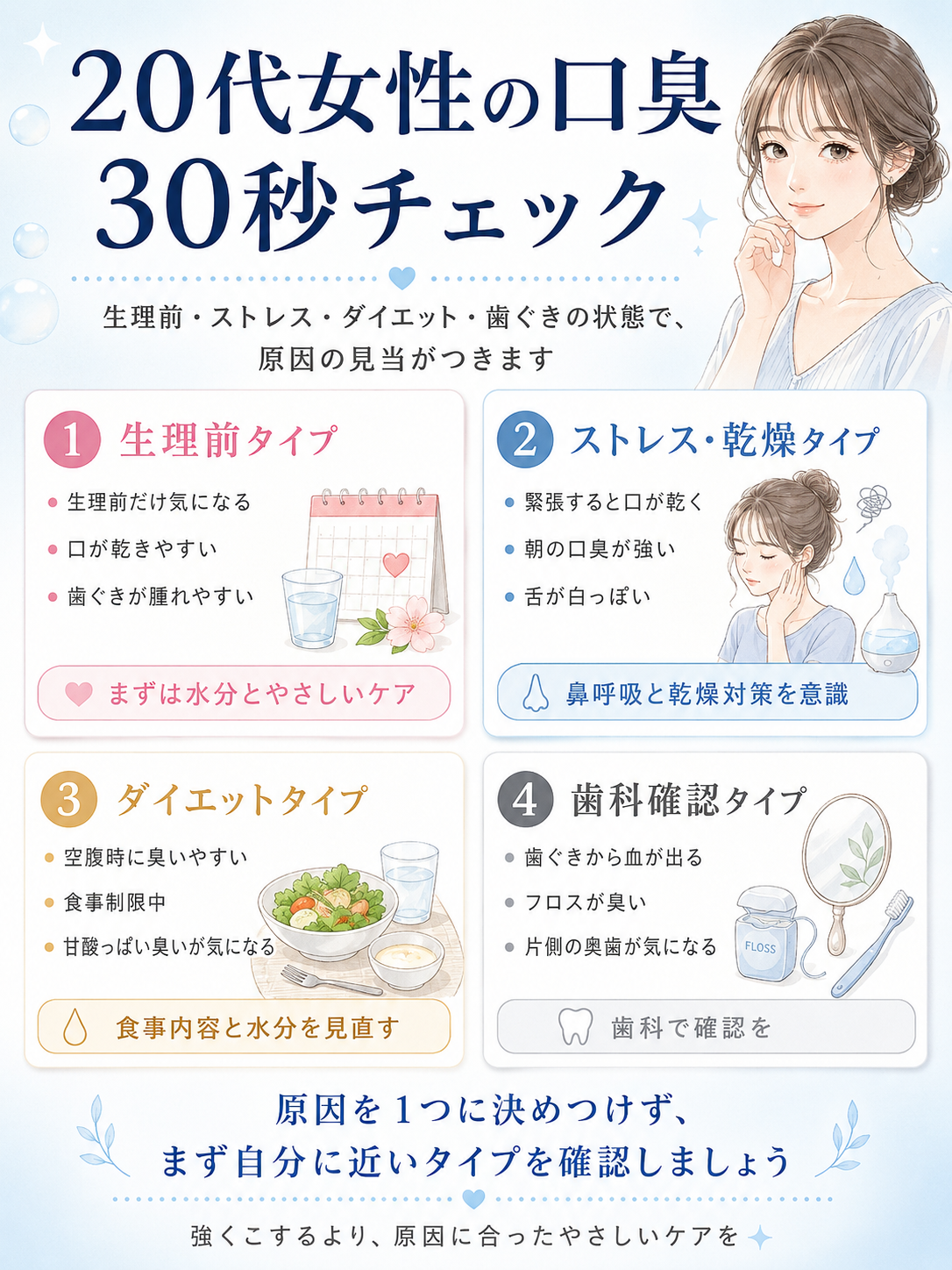 20代女性の口臭原因を生理前、ストレス、ダイエット、歯科確認の4タイプで見分ける30秒チェック表