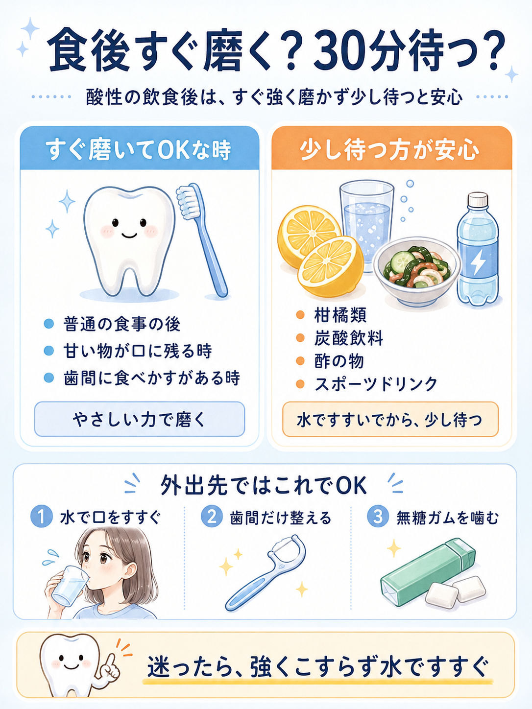 食後すぐ磨いてよい場合と酸性の飲食後に少し待つ方が安心な場合を比較した歯磨きタイミングの図解