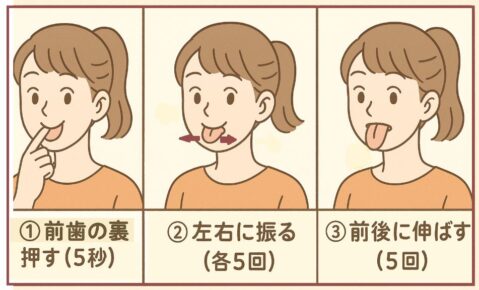舌マッサージの方法図解