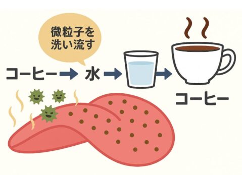 コーヒーと水を交互の飲む図解イラスト