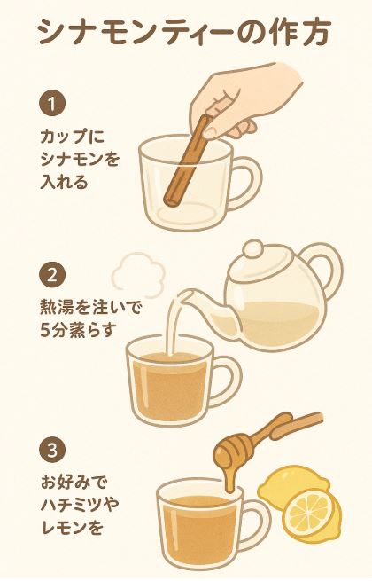 シナモンティーの作り方図解