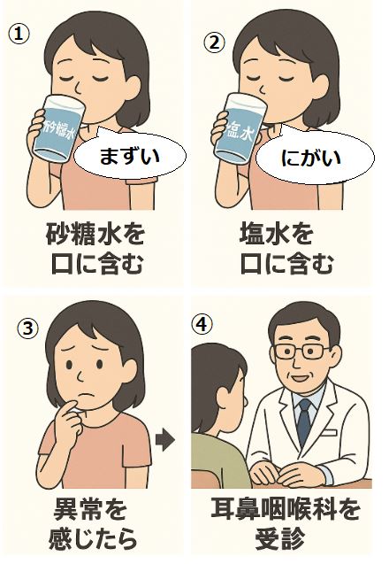 味覚テスト4コマ漫画：家庭でのチェックから耳鼻咽喉科受診まで