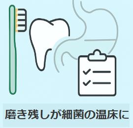 磨き残し