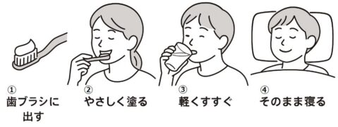 シュミテクト塗って寝る手順の図解