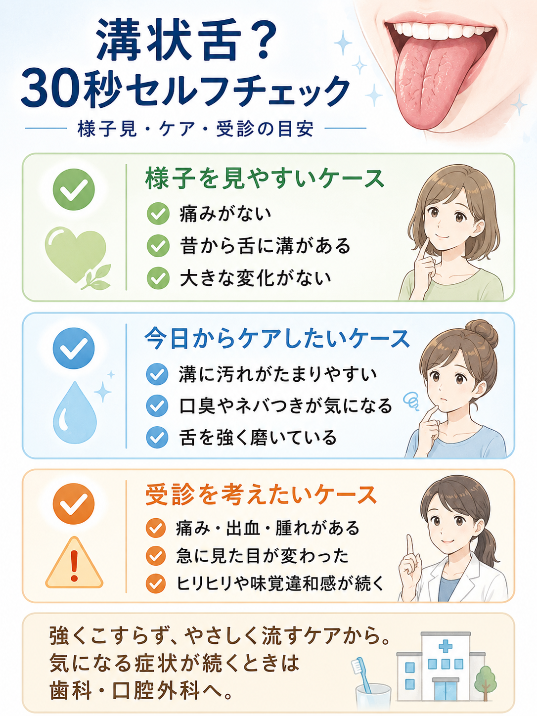 溝状舌かもしれない時に、様子見・セルフケア・受診目安を30秒で確認できる医療系図解