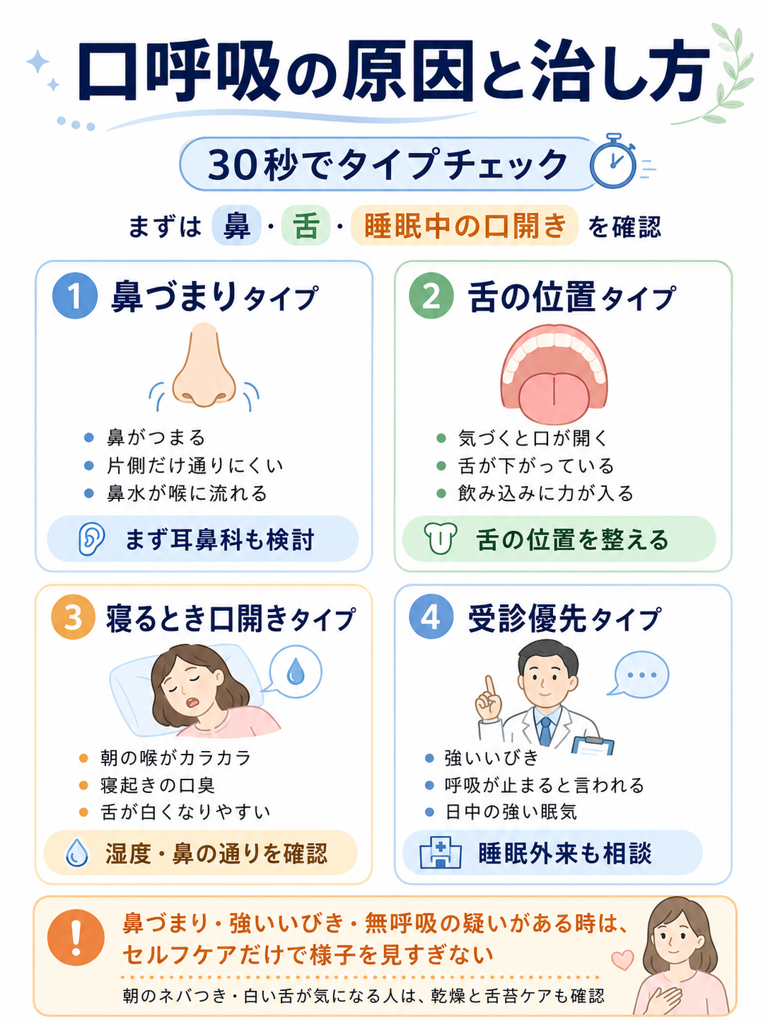 口呼吸の原因を鼻づまり、舌の位置、寝るときの口開き、受診優先の4タイプで見分ける30秒チェック図解