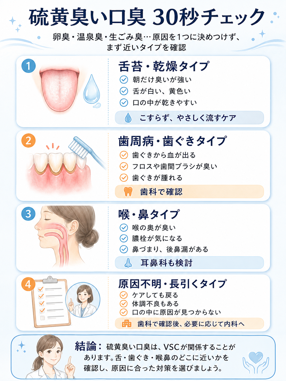 硫黄臭い口臭の原因を舌苔、歯周病、喉鼻、原因不明の4タイプで見分ける30秒セルフチェック図解