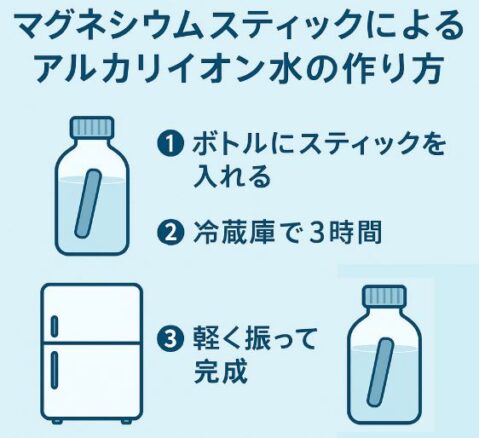 マグネシウムスティックによるアルカリイオン水の作り方