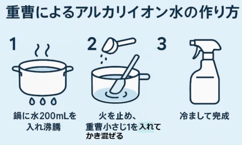 重曹によるアルカリイオン水の作り方