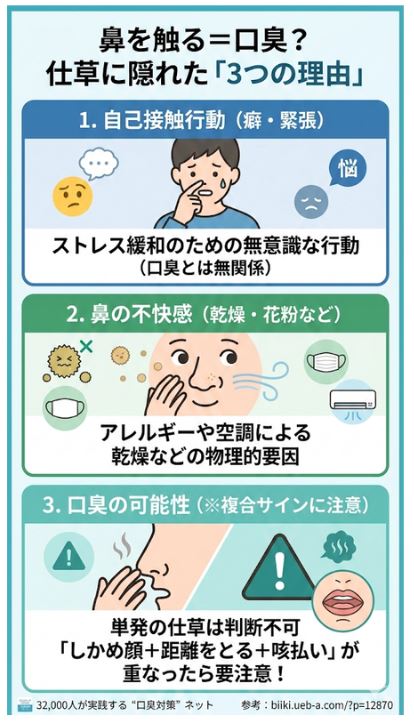 会話中に鼻を触る仕草の3つの原因と口臭サインの見分け方