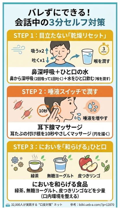 会話中の口臭を防ぐ・その場でできる3分セルフ対策3ステップ