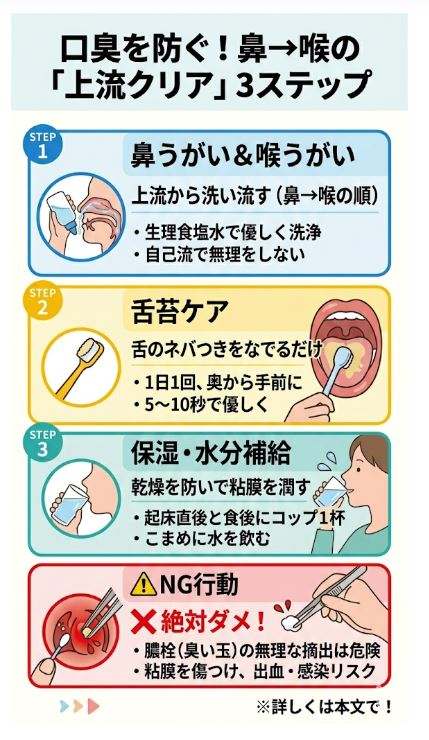 喉の膿汁と口臭を軽減する30分ケア手順(鼻うがい・舌苔ケア・保湿)