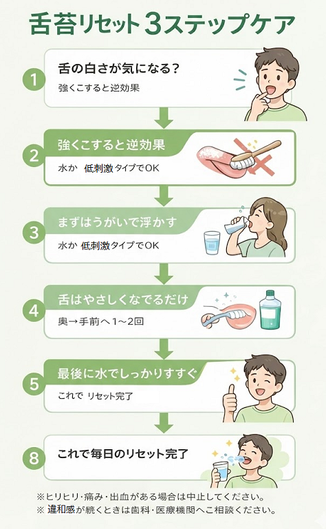 舌苔の取り方をやさしく解説した図解。うがいで浮かせる→舌は軽くなでる→最後に水ですすぐ、の3ステップで整えるセルフケア手順