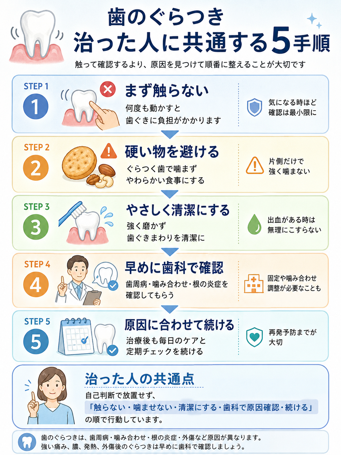 歯のぐらつきが治った人に共通する、触らない・硬い物を避ける・清潔にする・歯科で確認する・ケアを続ける5手順の図解
