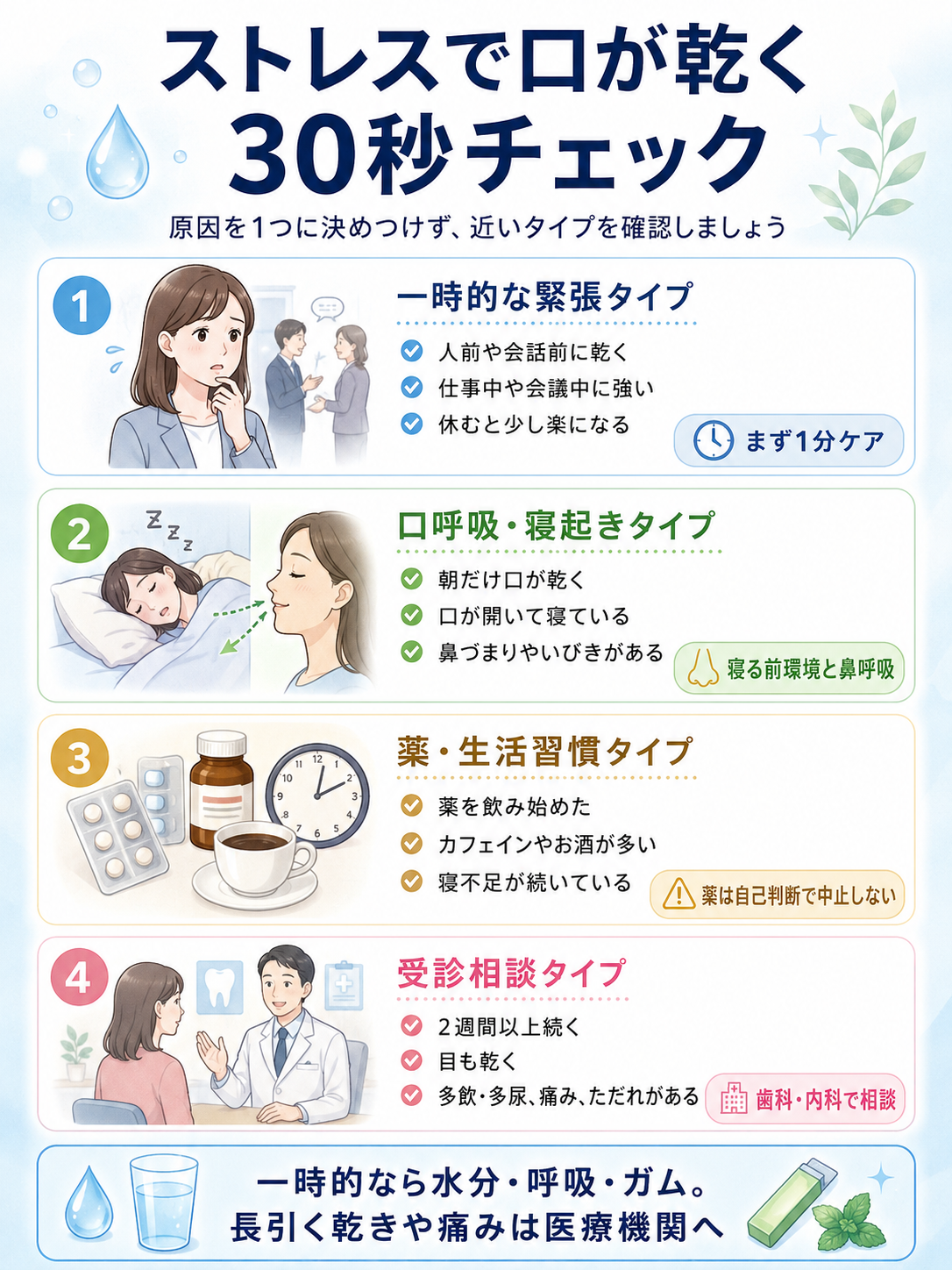 ストレスで口が乾く原因を緊張、口呼吸、薬や生活習慣、受診相談タイプで見分ける30秒チェック表