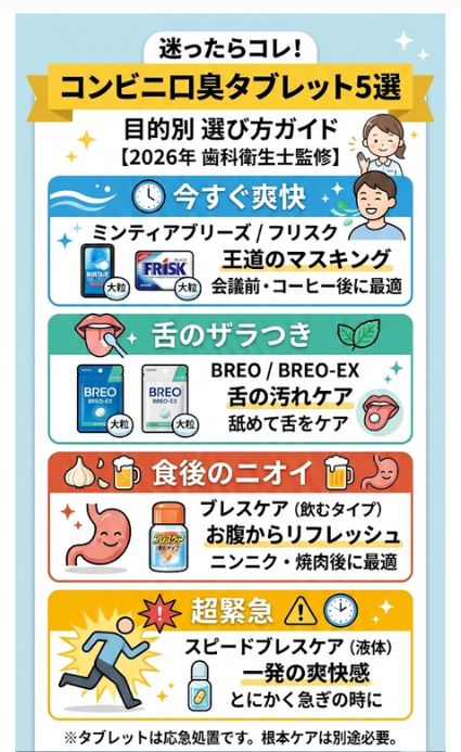 コンビニで買えるおすすめ口臭タブレット5選の目的別選び方(ミンティア・フリスク等)