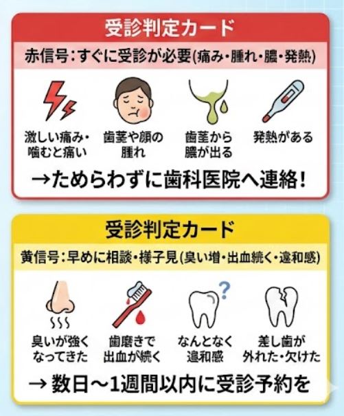 差し歯が臭い時の「受診判定カード」として、激しい痛みや腫れがある「赤信号(すぐに受診)」と、臭いの悪化や出血が続く「黄信号(早めに相談)」の具体的な症状と対応目安をイラスト付きで解説している。