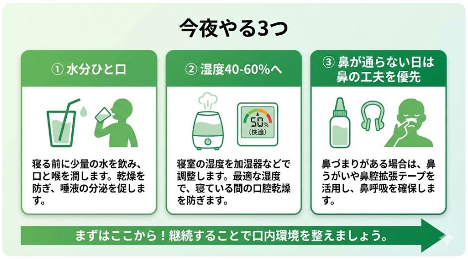 口呼吸対策として今夜から実践できる3つのポイント。1.寝る前の水分補給、2.寝室の湿度を40-60%に保つ加湿、3.鼻うがい等による鼻の通り確保の重要性をまとめたカード。