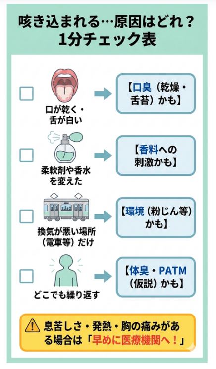 近づくと咳き込まれる原因を、口臭（乾燥・舌苔）、香料（柔軟剤・香水）、環境（粉じん・換気）、体臭・PATM（仮説）の4つの項目でセルフチェックできる図解チャート。
