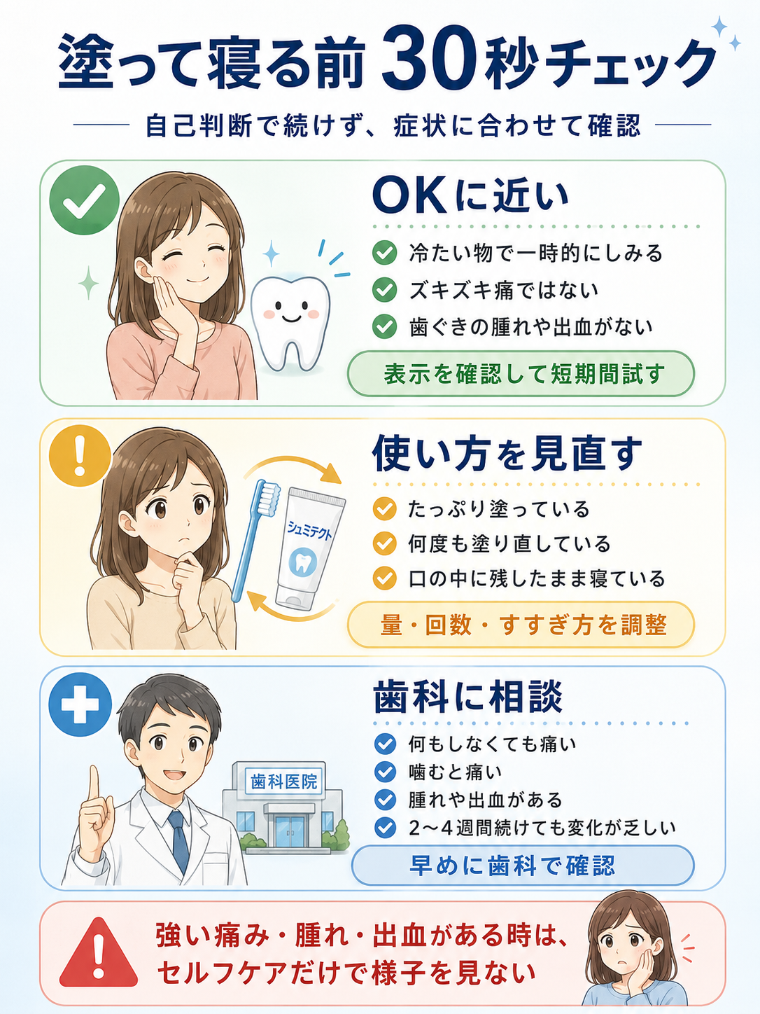 シュミテクトを塗って寝る前にOKなケース、使い方を見直すケース、歯科相談が必要なケースを整理した30秒判断チャート
