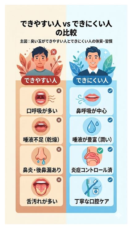 臭い玉ができやすい人とできにくい人の体質・習慣の比較