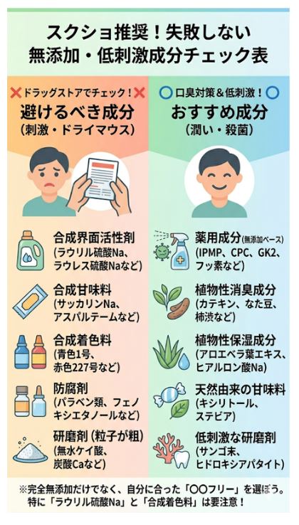 口臭対策のための無添加歯磨き粉の選び方・避けるべき成分とおすすめ成分の比較表