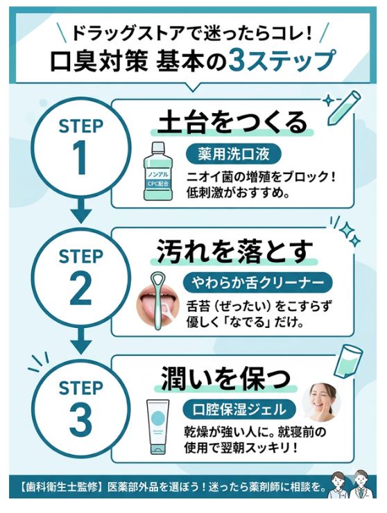 ドラッグストアで買える口臭対策の基本3ステップ（薬用洗口液・舌クリーナー・保湿ジェル）