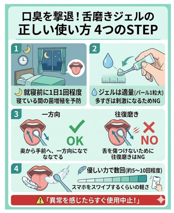 舌磨きジェルおすすめ3選の比較表（NONIO、OraLuLu、フィスホワイトの低刺激・舌苔・乾燥対策の違い）