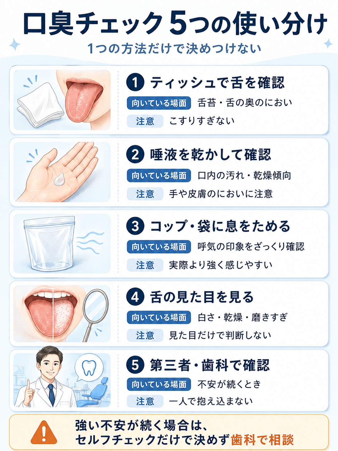 自分の口臭チェック5つの方法の誤差と正しい使い分けをまとめた早見表図解