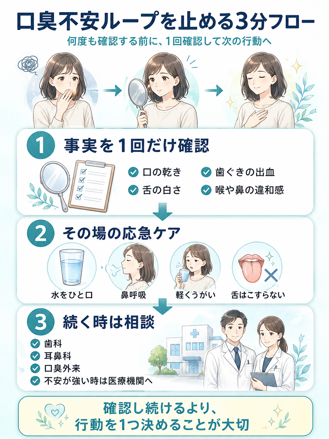口臭が気になって人と話せない時に不安ループを止める3分フロー図解