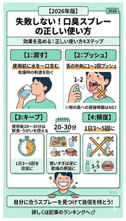 効果を高める口臭スプレーの正しい使い方4ステップ図解
