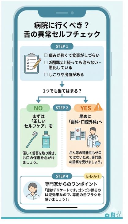 舌のまだら模様・痛みの受診目安チェックリストと対処法フローチャート