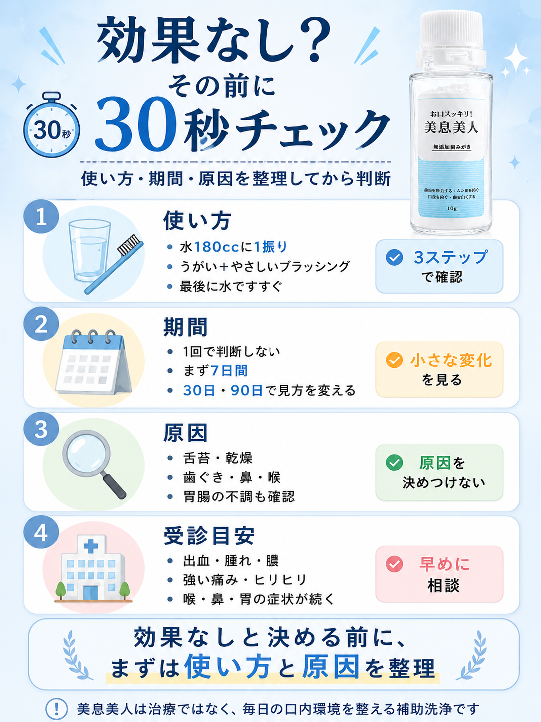 美息美人で効果なしと感じる前に、使い方、期間、原因、受診目安を確認する30秒チェック図解