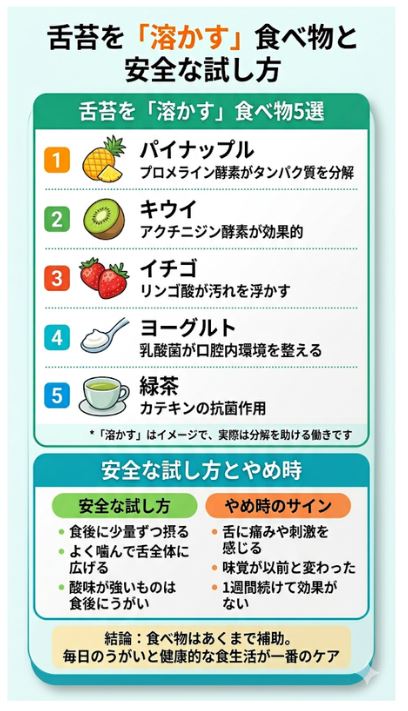 舌苔を溶かすと言われる食べ物(パイナップル、キウイなど)5選と、安全な試し方・やめ時をまとめた図解