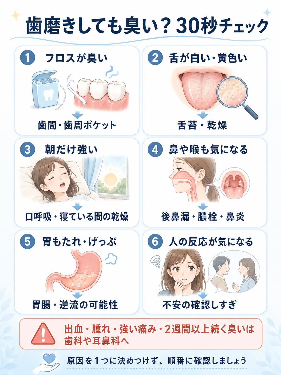 歯磨きしても口が臭いときに、歯間・舌苔・乾燥・鼻や喉・胃腸・不安の6つから原因を確認する30秒セルフチェック図解