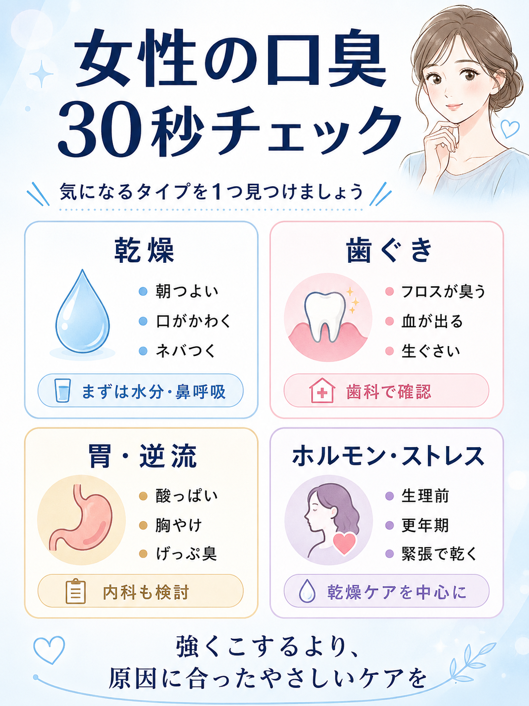 女性の口臭の原因を乾燥、歯ぐき、胃の逆流、ホルモンとストレスの4タイプで見分ける30秒セルフチェック図解
