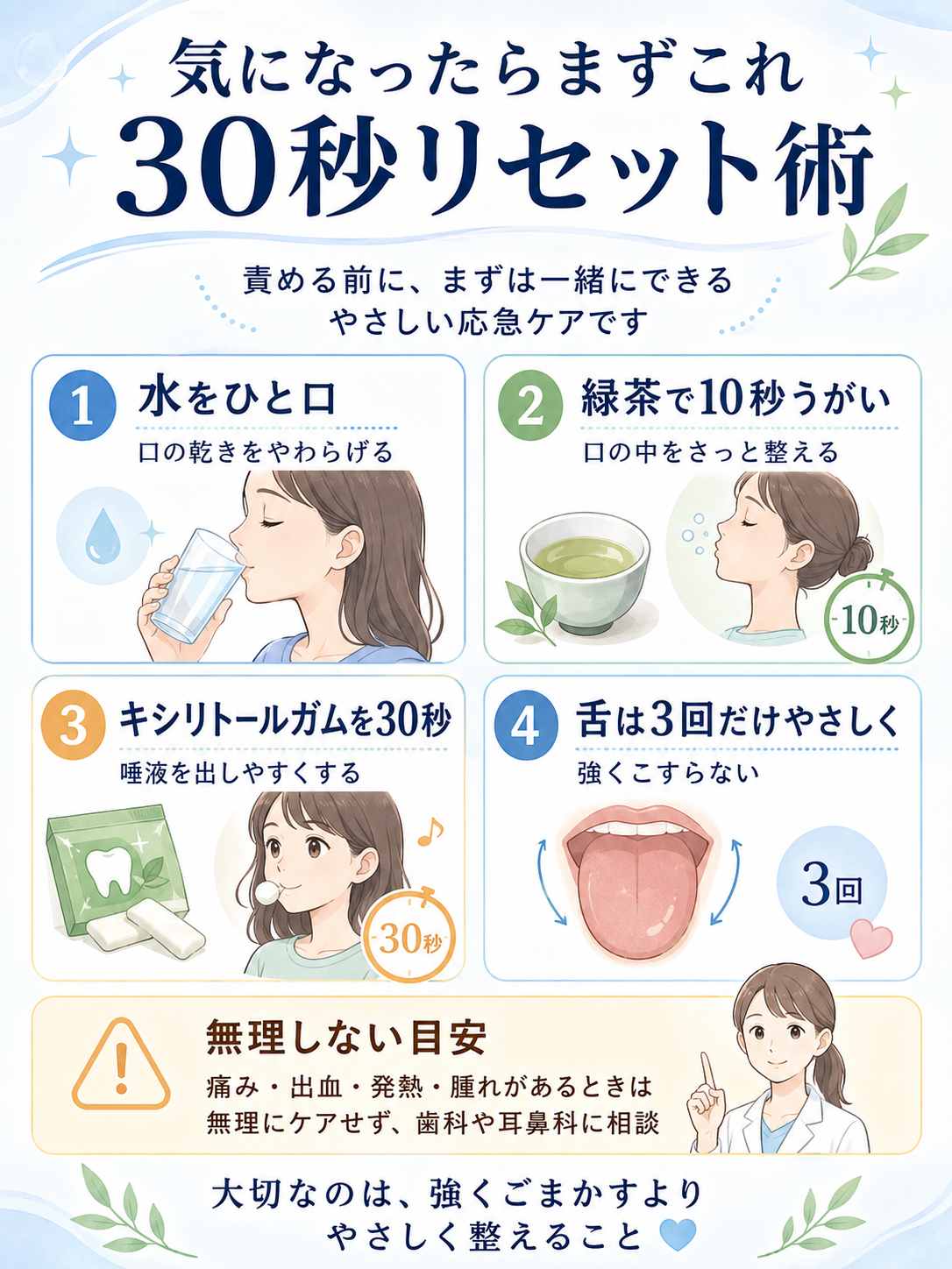 パートナーの口臭が気になるときに、水分補給・緑茶うがい・キシリトールガム・やさしい舌ケアで30秒リセットする流れを示した図解