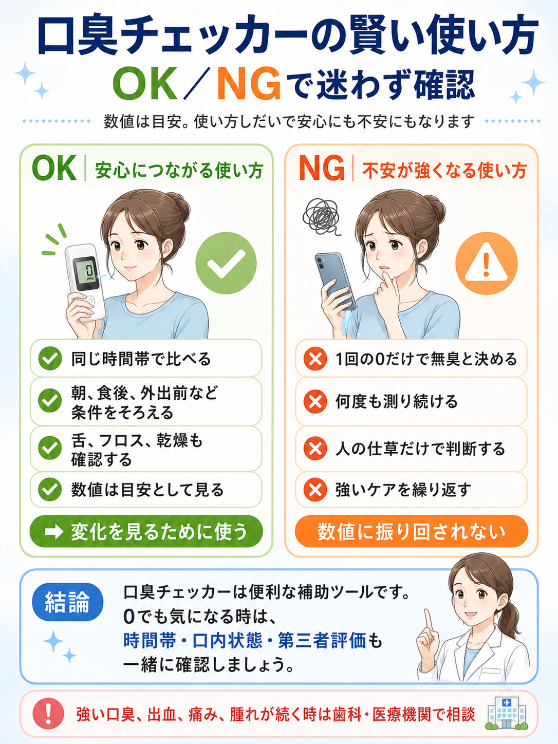 口臭チェッカーを使う時の正しい使い方と避けたい使い方をOKとNGで比較した図解