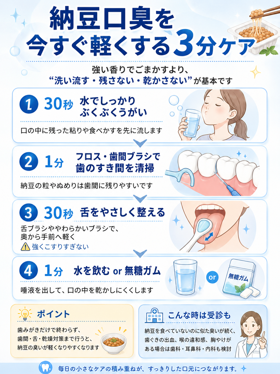 納豆口臭を水うがい、歯間清掃、やさしい舌ケア、水分補給で軽くする3分ケアの図解