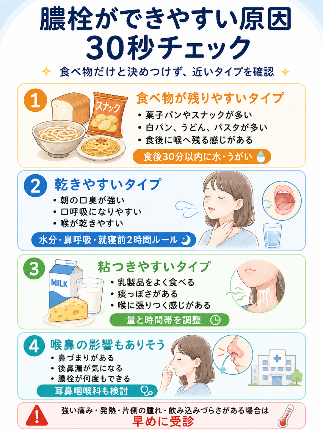 膿栓ができやすい原因を食べ物、乾燥、粘つき、喉鼻の4タイプで見分ける30秒チェック図解