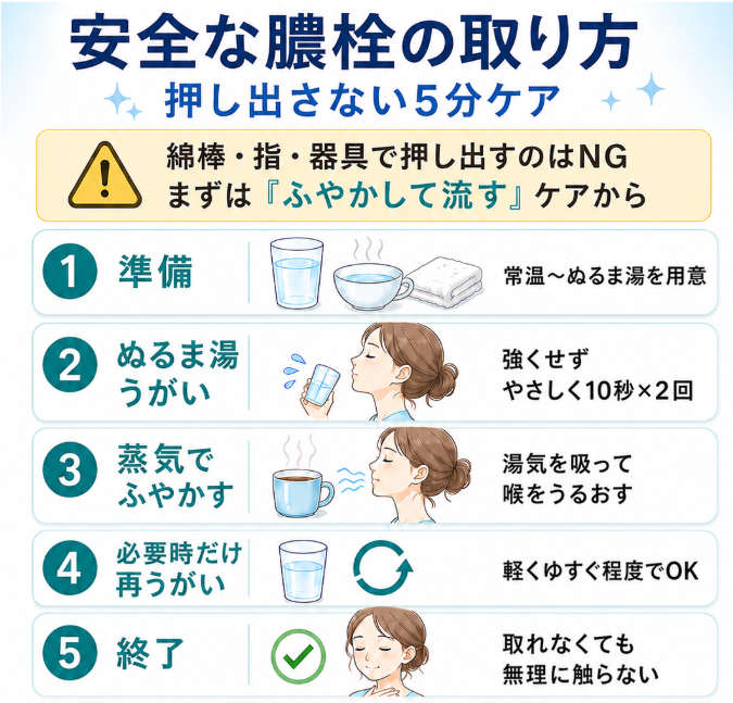 膿栓を押し出さず安全に対処する方法の図解