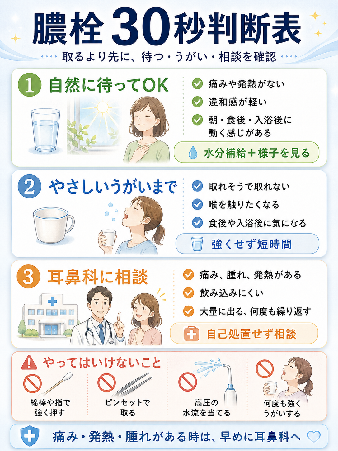膿栓が取れるタイミングを待つ、うがい、耳鼻科相談に分けて確認する30秒判断表