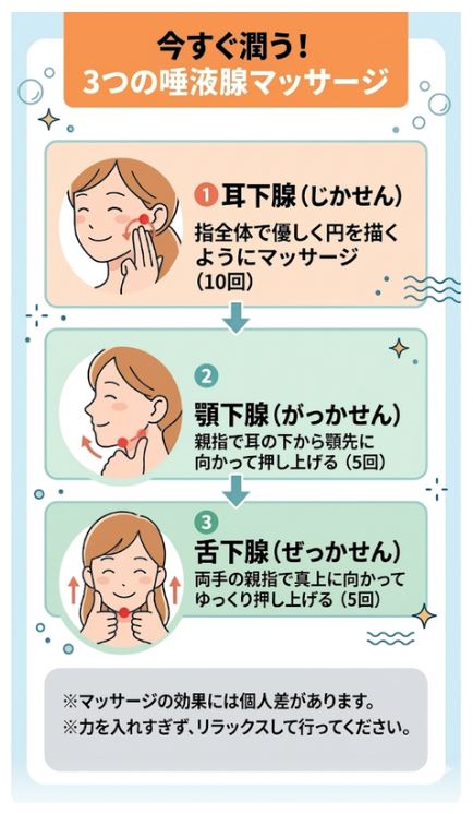 ストレス性口臭をすぐに防ぐ3つの唾液腺マッサージ（耳下腺・顎下腺・舌下腺）のやり方