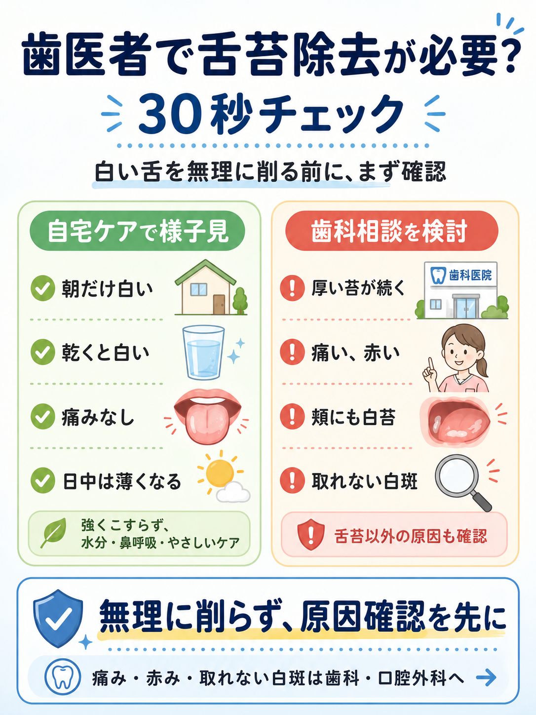 歯医者で舌苔除去を相談すべき状態と自宅ケアで様子を見やすい状態を比較する30秒チェック図解