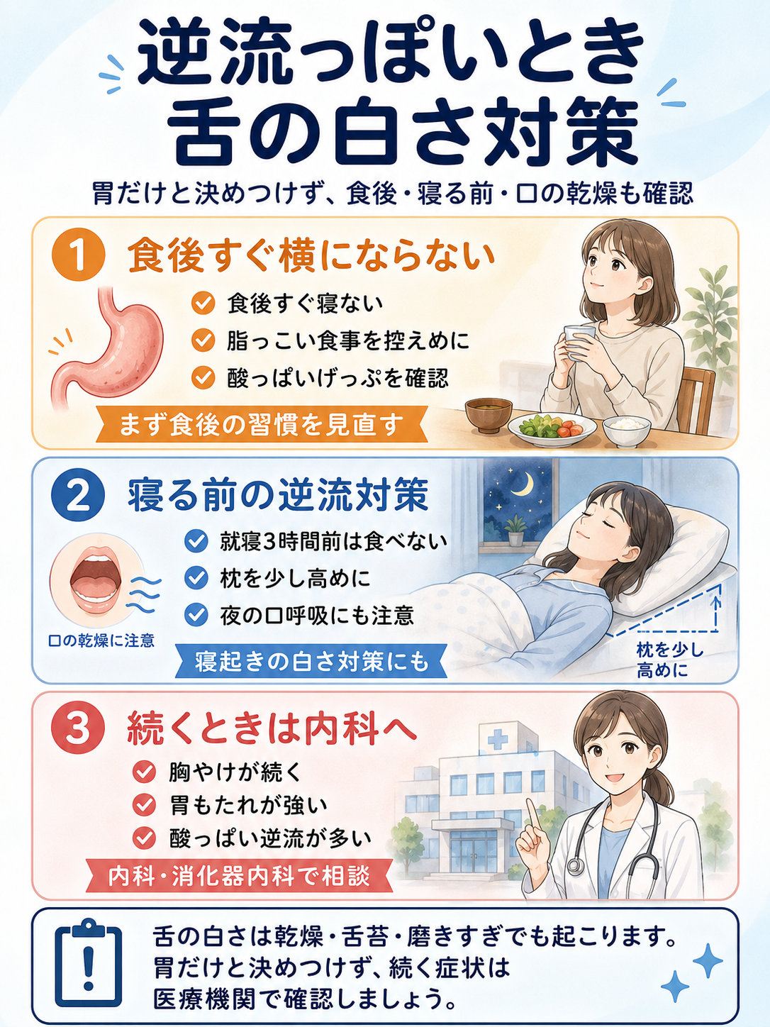 胃酸逆流っぽいときに舌の白さを戻りにくくするための食後、就寝前、受診目安をまとめた図解
